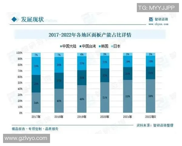 独家分析：TES的速度对比